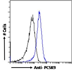 Proprotein Convertase Subtilisin/Kexin Type 9 (PCSK9) Antibody