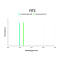 Goat Anti-Rabbit IgG (H+L) Antibody (FITC)