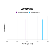 abx440198