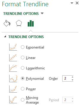 Addition and formatting of the trendline