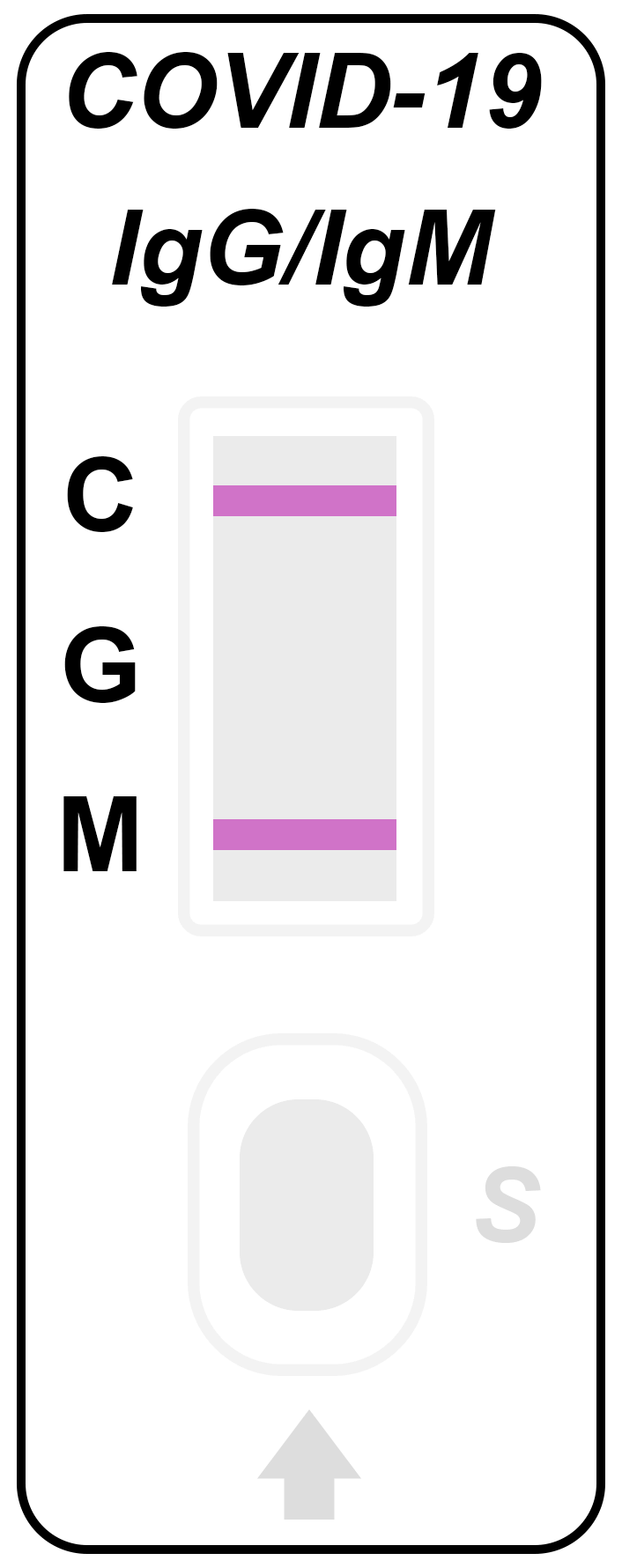 Covid 19 Igg Igm Rapid Test Kit Abbexa Ltd