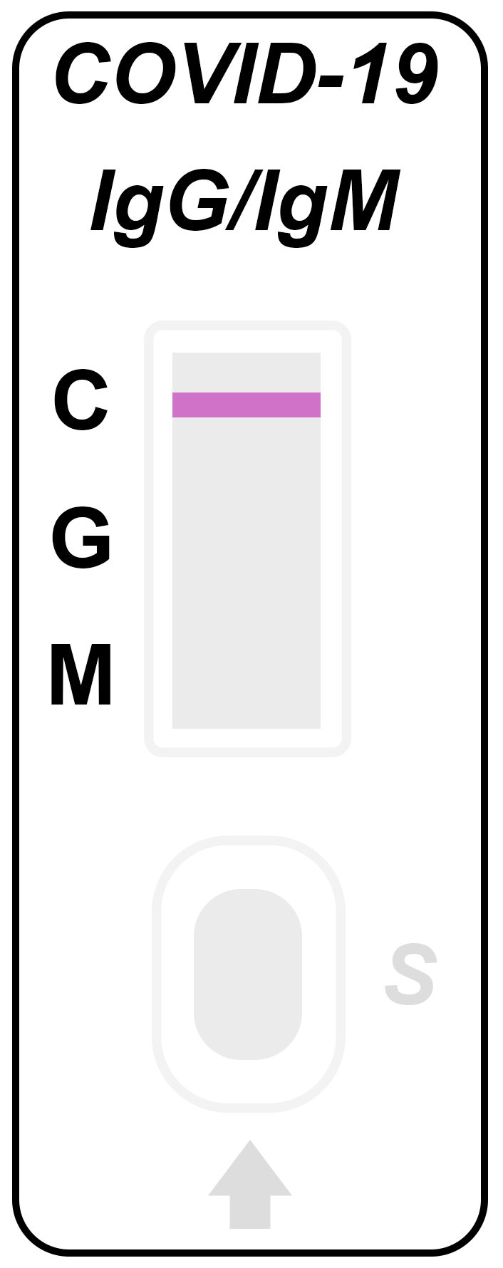 Covid 19 Igg Igm Rapid Test Kit Abbexa Ltd